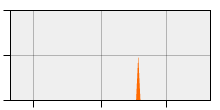 stat