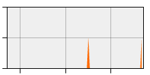 stat