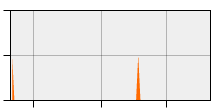 stat