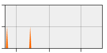stat