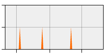 stat