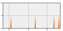 stat