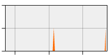 stat