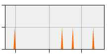 stat