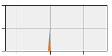 stat