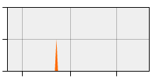 stat