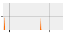 stat