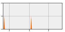 stat
