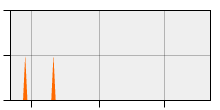 stat