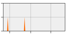 stat