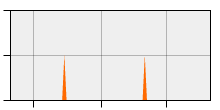 stat