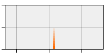 stat