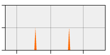 stat