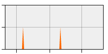 stat