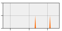 stat