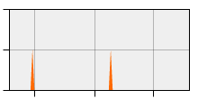 stat