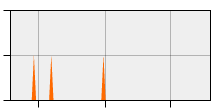 stat