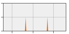 stat