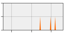 stat
