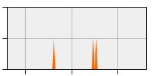 stat