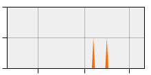 stat