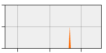 stat