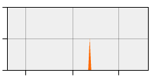 stat