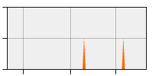 stat