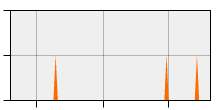 stat