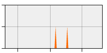stat