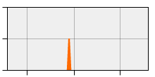 stat