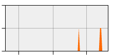 stat