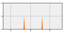 stat