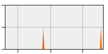 stat