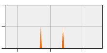 stat