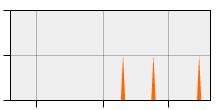 stat
