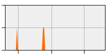 stat