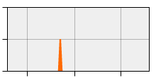 stat