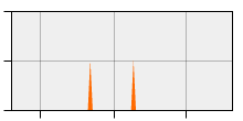 stat