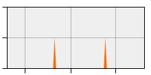 stat