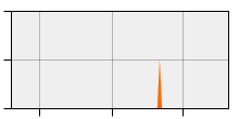 stat
