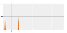 stat