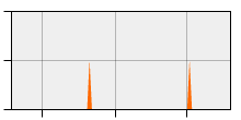 stat