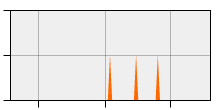 stat