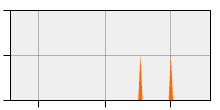 stat