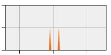 stat