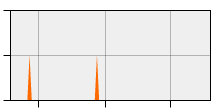 stat