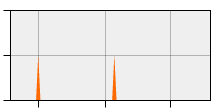 stat