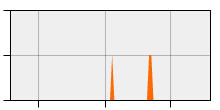 stat