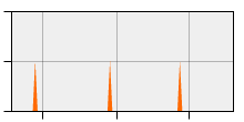 stat